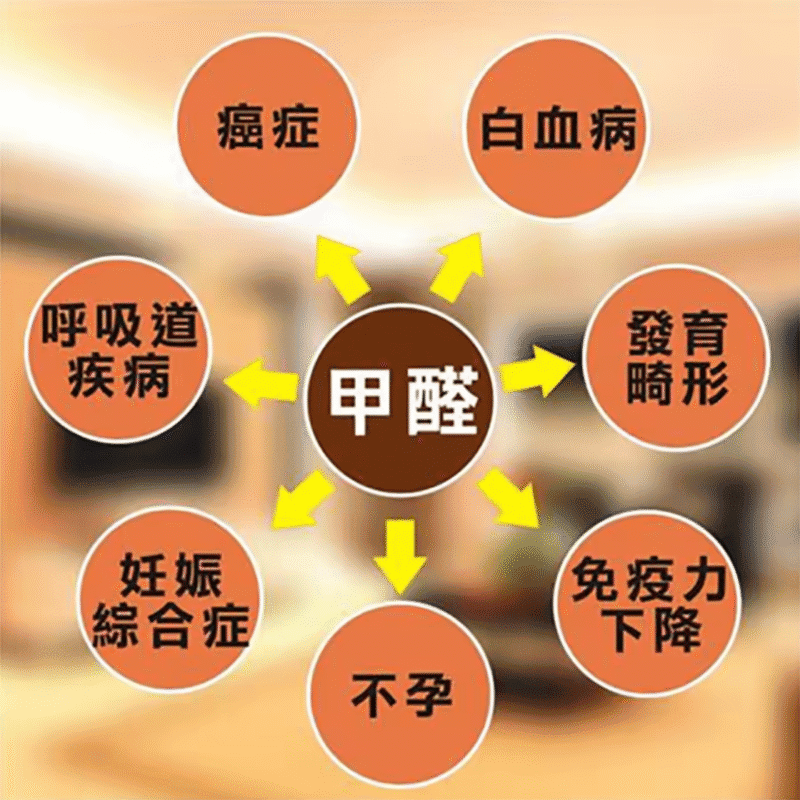 甲醛可能引發的疾病與問題