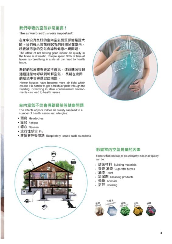 HRC SLIM RANGE 高效新風機熱回收機-新風機對於空氣與呼吸的幫助