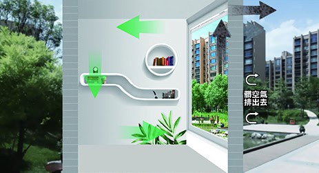 窗型全熱交換器工作原理(示意圖)