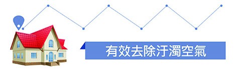 有效去除汙濁空氣(示意圖)