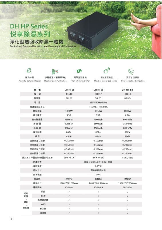 2025 DH HP Series悅享除濕一體機(繁)_page-0006